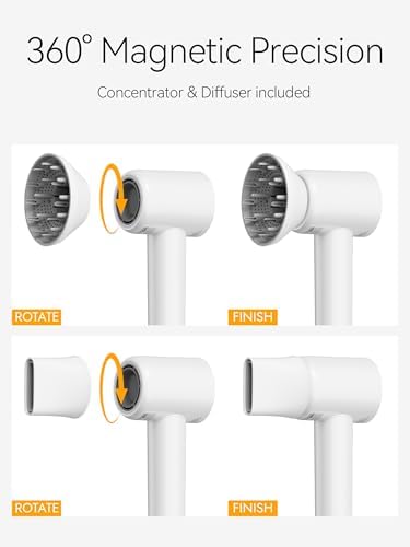 Tideway Hair Dryer, Blow Dryer with Diffuser, Ionic Professional High-Speed 1500W Low-Noise, 110,000 RPM Brushless Motor, Fast Drying, Travel Compact for Women & Men (White) - Image 6