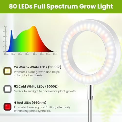6.3in Grow Light, Full Spectrum Plant Lights for Indoor Growing - Image 3