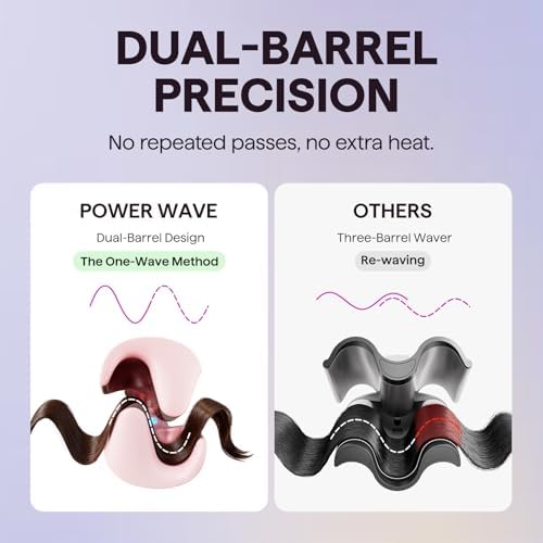 Wavytalk Power Wave Hair Crimper, Ionic Hair Waver for Less Heat Damage - Image 5