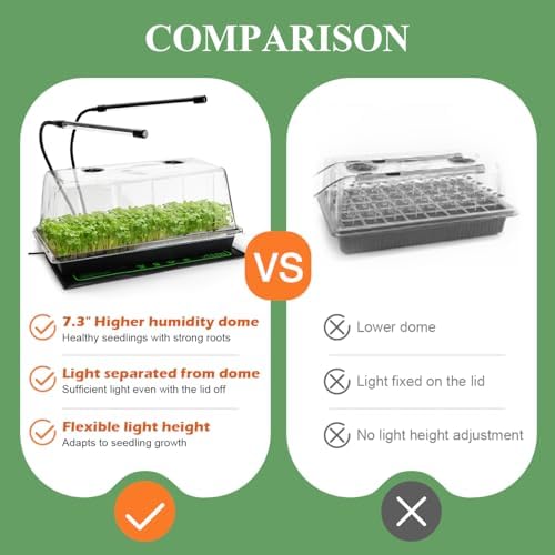 2-Pack 1020 Seed Starter Trays with Heat Mat and Clip-On Grow Light - Image 6