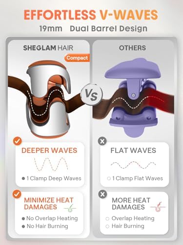 SHEGLAM 0.75" Deep Waver for Short Hair Lightweight, Dual Voltage, Smart Timer Hair Tool Crimper Double Barrel & Adjustable Temps Anti-Scald, Easy to Use - Image 3
