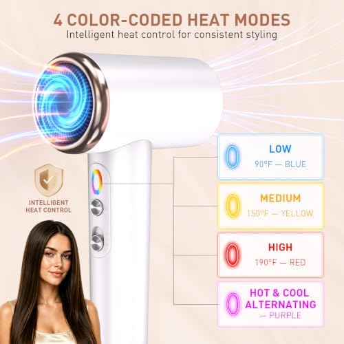 Mythsight StyleVibe High-Speed Ionic Hair Dryer with 3 Attachments - Image 5