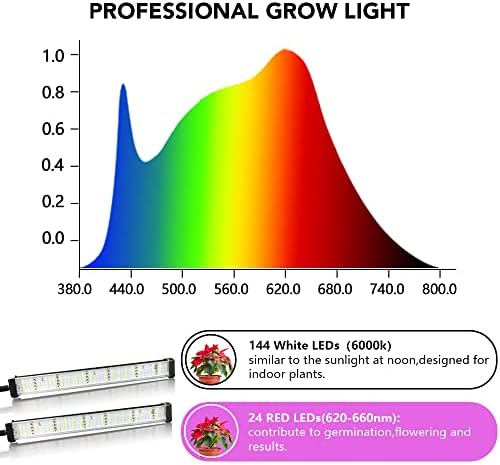Grow Light 100W 6000K, Super Bright White Desktop Clip Plant Lamp - Image 6