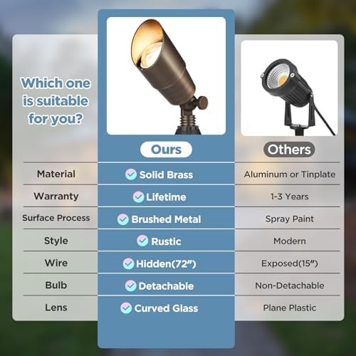 Gardencoin Solid Brass Outdoor Landscape Spotlights, 12V Heavy Duty Low Voltage LED Spot Light Waterproof for Garden and Yard Up Lighting, Bronze Accent Lighting Fixture Without MR16 Bulb, 6 Pack - Image 5