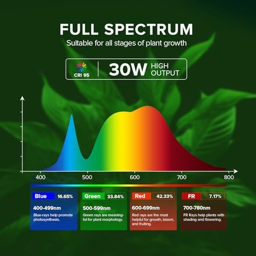 SANSI Grow Lights for Indoor Plants Full Spectrum, Hanging Light with Timer - Image 3