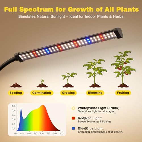 Grow Lights for Indoor Plants, Clip-On LED Clamp, Single Head - Image 2