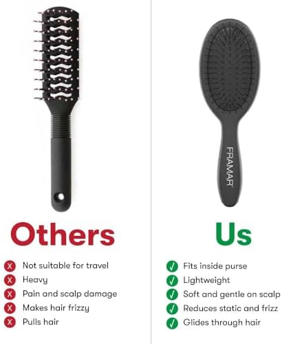 FRAMAR Mini Hair Brush Detangler, Mini Brush For Hair, Compact For Travel - Image 5