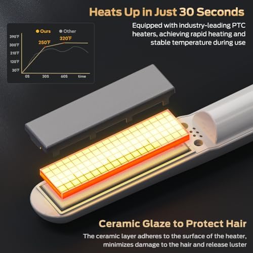 Cordless Hair Straightener and Curler 2 in 1 Ceramic Flat Iron Mini Cordless Portable Travel Hot Tools Straight Curl for Women Men USB Rechargeable with Pouch (White) - Image 3