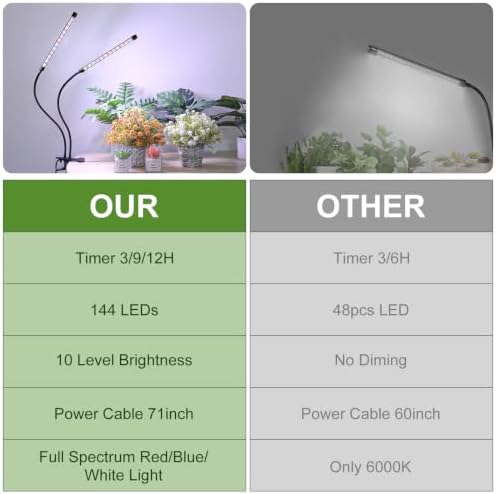 Clip-On LED Grow Light for Indoor Plants, 144LEDs Full Spectrum Grow Lamp - Image 5