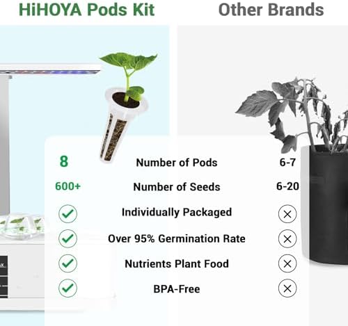 Assorted Seed Pods for All Hydroponics Growing Systems, 8 Pods with 600+ Seeds of Romaine, Basil, Cherry Tomato, Cucumber, Cayenne Pepper and Lavender - Image 5