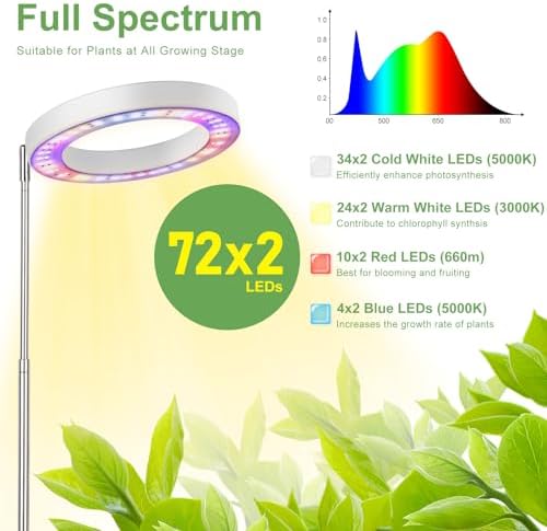 LBW 6.3" Grow Light, 72 LEDs Full Spectrum Grow Lights for Indoor Plants - Image 3