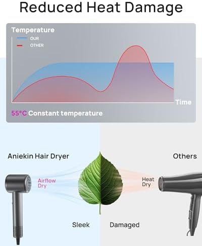 Hair Dryer, High-Speed Ionic Low Noise Blow Dryer for Fast Drying, Birthday Gifts for Women Men Mom Dad, Thermo-Control Quiet Compact Hair Blow Dryer for Travel Salon, Gray - Image 3