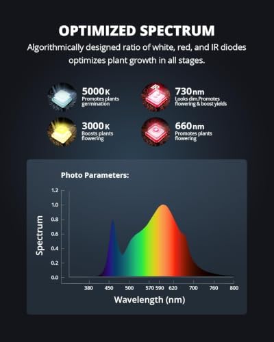 450 Watt Led Grow Lights for Indoor Plants Full Spectrum Growing Lamps - Image 3