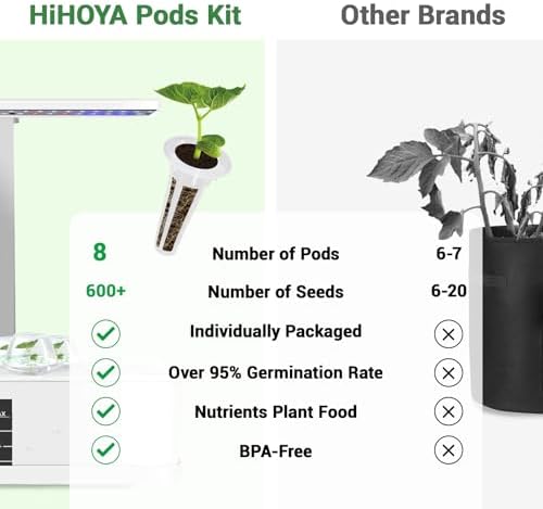Herb & Salad Seed Pods for All Hydroponics Growing Systems, 8 Pods with 600+ Seeds of Basil, Spinach, Romaine, Red Cherry Tomato, Italian Parsley and Bell Pepper - Image 5