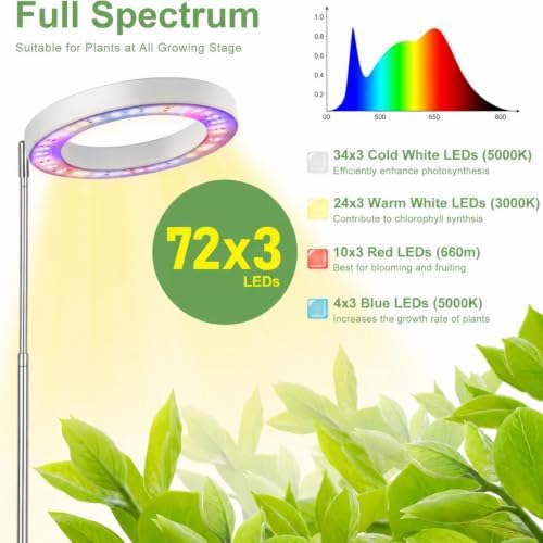 LBW Grow Lights for Indoor Plants, 6.3" Full Spectrum Grow Light, 72 LEDs - Image 3