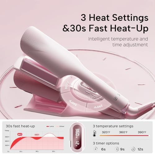 Crimper Waver Tool LENA S17S for Short to Medium Hair, Compact Styler with Titanium Barrel, Fast Heating, Adjustable Temperature, Anti-Scald Design, Auto Shut-Off, Negative Ions, Pink - Image 7