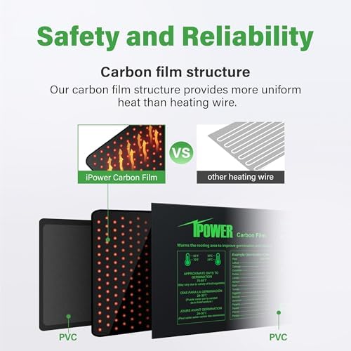 iPower 48"x20.75" Seedling Heat Mat with Temperature Adjustable Knob, Warm Waterproof Plant Heating Pad, for Germination, Breeding, Brewing - Image 2