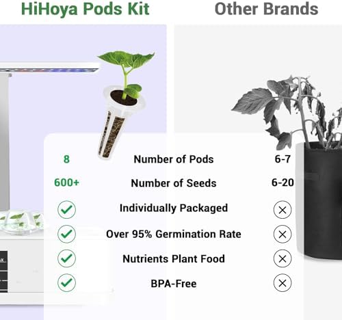 Hydroponic Salad Seed Pod Kit - 8 Pods Veggie Starter Kit for All Hydroponics Growing Systems with 600+ Seeds: Cherry Tomato, Butterhead, Romaine, Spinach, Mini Cucumber, Radish - Image 4