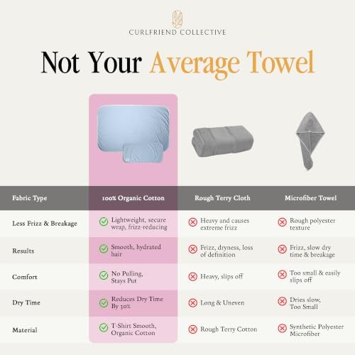 Curlfriend Collective Cotton Cloud T-Shirt Hair Towel Duo, Cerulean - Image 4