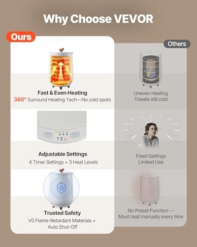VEVOR Towel Warmers for Bathroom, Towel Warmer Bucket Auto Shut Off for Spa Fits up to 3 Oversized Towels, Blankets, Clothes, Bathrobes, PJ's and More - Image 2