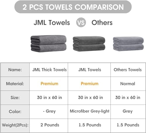 JML Bath Towels for Adult Body, 30" x 60", 4 Pack, Grey - Image 2