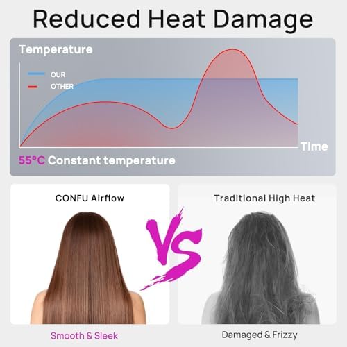 CONFU Hair Dryer, 110000 RPM Fast Drying Blow Dryer with Magnetic Diffuser and Concentrator, Professional Lightweight Ionic Hair Dryer for Women and Men White - Image 4
