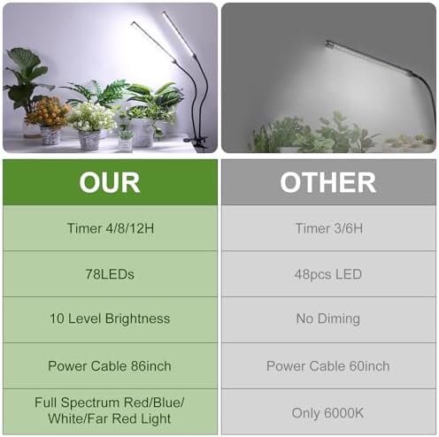 Indoor Clip-on Plant Growth Light, Full Spectrum Grow Light with 156 LEDs, Flexible Gooseneck and 4/8/12H Timer, 3 Spectral Modes, 10 Levels of Dimming, Suitable for Seedlings and Succulent Seeds - Image 7