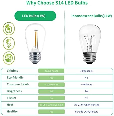 Meconard 30 Pack S14 LED Outdoor String Light Replacement Bulbs, Warm White - Image 4