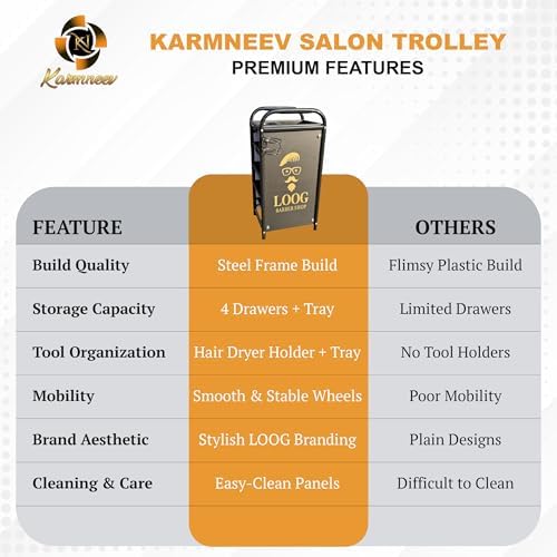 Salon Hairdressing Trolley with 5 Slide-Out Drawers | Professional Rolling Beauty Cart with Lockable Wheels, Durable Plastic Build, Heat-Resistant Top, Tool Holders | Black Salon Organizer - Image 5
