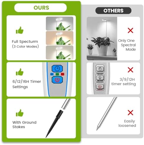 6.3in Grow Light, Full Spectrum Plant Lights for Indoor Growing - Image 6