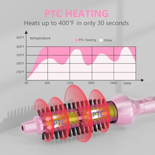 DAN Curling Iron Brush,Heated Curling Brush,CurlingBrush for Short Hair,Heated RoundBrush,SmallBrush Curling Iron,Curling Hairbrush - Image 2