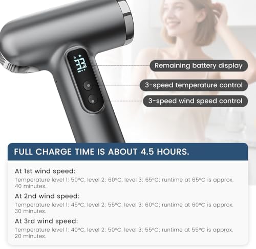 Cordless Rechargeable Hair Dryer, 15000mAh Battery Operated,USB Portable Blow Dryer，3 Adjustable Hot and Cold Air Settings, Used for Travel, Camping, and RV. - Image 6