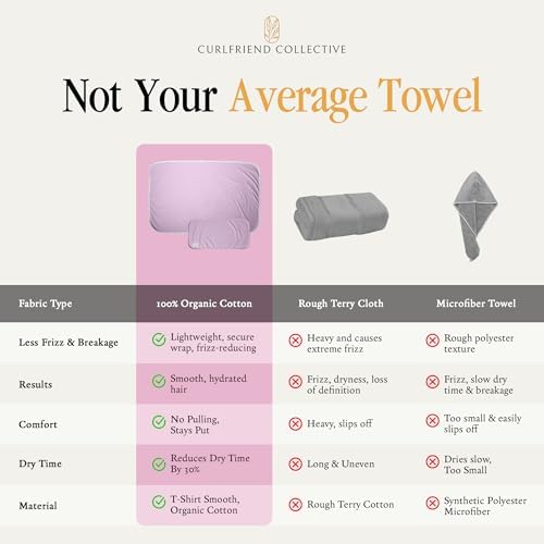 Curlfriend Collective Cotton Cloud T-Shirt Hair Towel Duo, Lilac Locks - Image 6