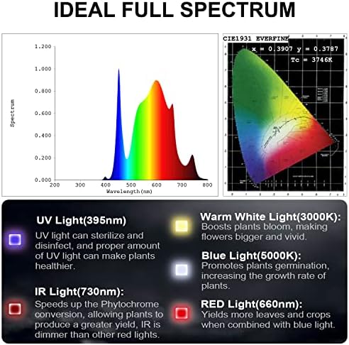 FECiDA Dimmable LED Grow Tent Light for 4x4 3x5 ft Coverage - Image 7