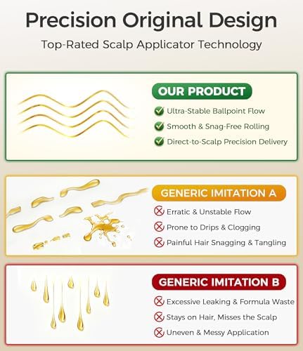 2 PCS Minoxidil Applicator, Quick Efficient Apply No Messy Hair Serum - Image 2