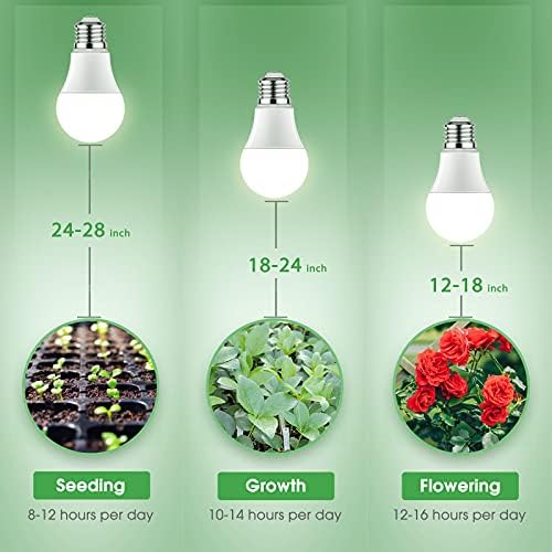 Grow Light Bulbs, Full Spectrum Grow Light Bulb, LED Grow Light - Image 2