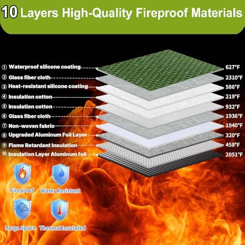 6500°F Fireproof Document Bag,Upgraded Fireproof/Waterproof Money Bag with Zipper/Reflective Strip,Storage Pouch for A4 Letter Size Document,Cash,Cell Phone,Passport - Image 2