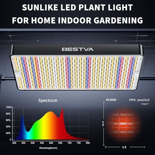 DC3000 High-Yield Indoor Plant Grow Light, Fits 4x4/4x5/4x6 ft Tents - Image 2