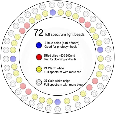Plant Grow Light,yadoker LED Growing Light Full Spectrum for Indoor Plants,Height Adjustable, Automatic Timer, 5V Low Safe Voltage,Idea for Large Plant Light - Image 3