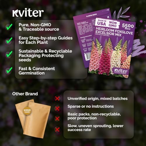 5,500 Foxglove Excelsior Mix Heirloom Flower Seeds, Digitalis Purpurea - Image 5