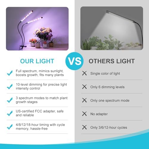 Grow Light for Indoor Plant, Full Spectrum Clip Plant Lamp with Red, Blue, White Light, Plant Growing Light with Adjustable Gooseneck, 4/8/12/18H Timer, 10 Brightness Levels, 3 Lighting Modes, 2 Pack - Image 6