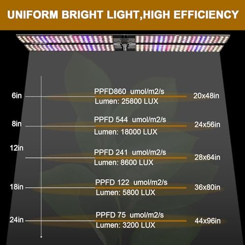 JCBritw 200W LED Grow Light on Stand for Indoor Plants, Desktop Plant Growing Lamp Full Spectrum with UV IR, 90 Degree Lens Tabletop Plant Light for Seed Starting, Seedlings, Veg, Fruits and Flower - Image 3