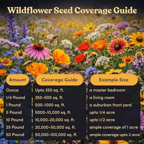 Bulk Wildflower Seed Mix – Honey Bee Wildflower Seed Mix 1 Pound Tub by GevaGrow | Bulk 300,000+ Seed Tub | 19 Variety Flower Seeds for Planting in Pots & Outdoor Gardens | No Messy Bags or Packets | - Image 6