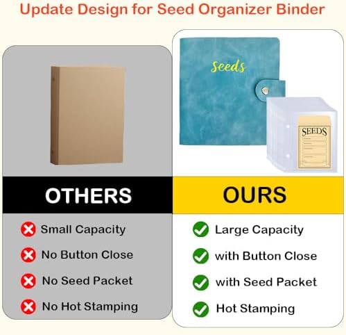 Seed Storage Organizer Binder, Seed Packet Organizer with 50 Clear Pockets - Image 4