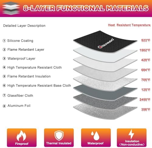 4200°F Fire Proof Box Alternative, A4 Document Organizer & Paper Safe - Image 2