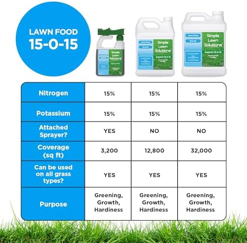 Superior 15-0-15 Liquid Lawn Fertilizer - Lawn Food for Growth & Green - Nitrogen, Potassium, Humic, Fish & Seaweed - Any Grass Type- Simple Lawn Solutions - All Season- Concentrate (2.5 Gallons) - Image 6