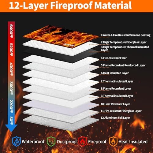 6400℉ Fireproof Money Bags 2 Pack with Hidden Dual Zipper, 11x7.5 Inch - Image 2