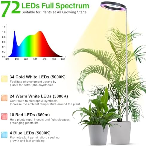 LBW 6.3" Grow Light, 72 LEDs Full Spectrum Grow Lights for Indoor Plants - Image 3