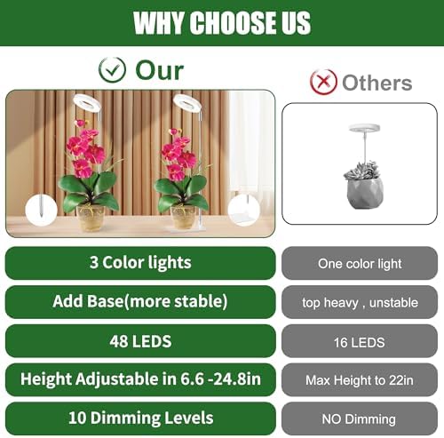 3.54" White Grow Light, Full Spectrum Plant Lights for Indoor Growing with 3/9/12H Timer, 3 Color Modes, 10 Brightness, 6.6"-24.8" Height Adjustable, Small Halo Grow Light with Base, 2 Pack - Image 4