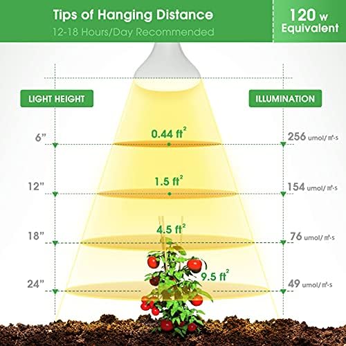 2 Pack LED Grow Light Bulb, BR30 Grow Light Bulbs, Full Spectrum - Image 6